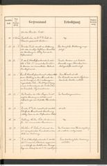 k.k. naturhistorisches Hofmuseum, Protokollbuch Intendanzakten 1896, Seite 13
